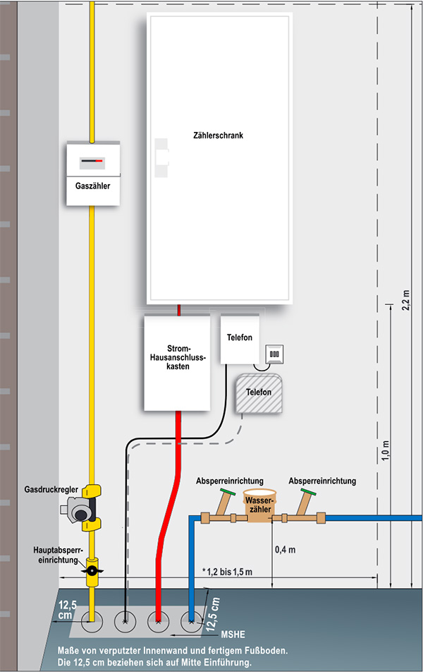 Montagehinweis Hauseinführung